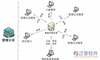 公路工程施工管理軟件與計算機網(wǎng)絡(luò)工程的設(shè)計與施工協(xié)同策略