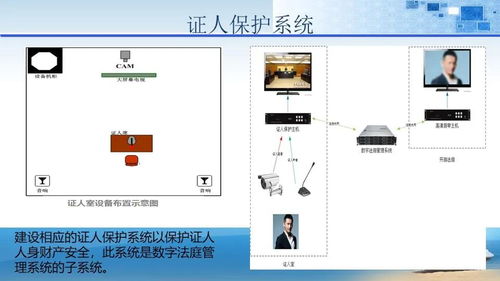 法院辦公大樓智能化弱電工程與計算機網(wǎng)絡(luò)系統(tǒng)一體化設(shè)計與實施方案
