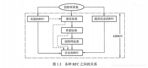 第一章 計算機網(wǎng)絡(luò)體系結(jié)構(gòu) 計算機網(wǎng)絡(luò)工程的設(shè)計與施工基礎(chǔ)