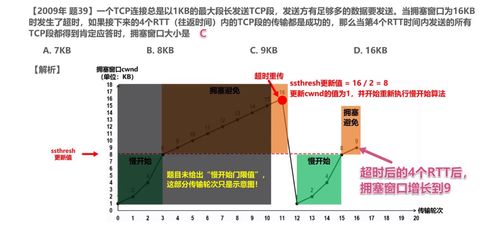 TCP與UDP對比及TCP的流量控制與擁塞控制 計算機網絡工程的設計與施工視角