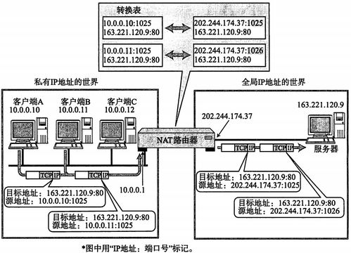 計算機網絡 4