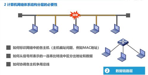 計算機網絡工程的設計與施工 從規劃到部署的完整指南