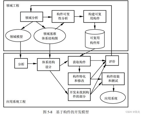 軟件設計師必備 計算機網絡工程的設計與施工全解析