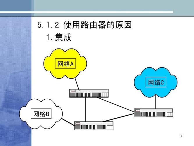 計算機網(wǎng)絡(luò)系統(tǒng)集成課件ppt